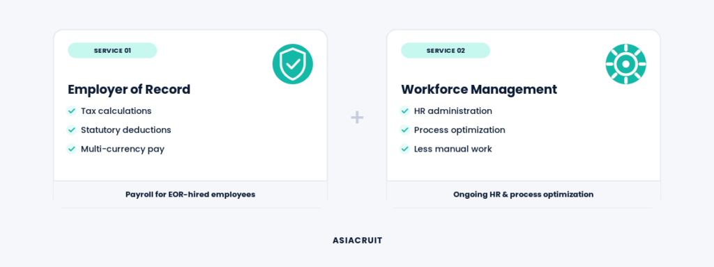Payroll Management Philippines — Asiacruit payroll compliance team