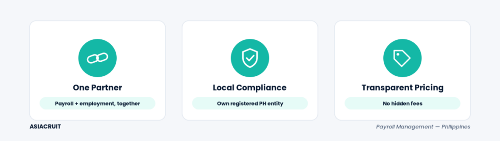 Payroll Management Philippines — Asiacruit payroll compliance team