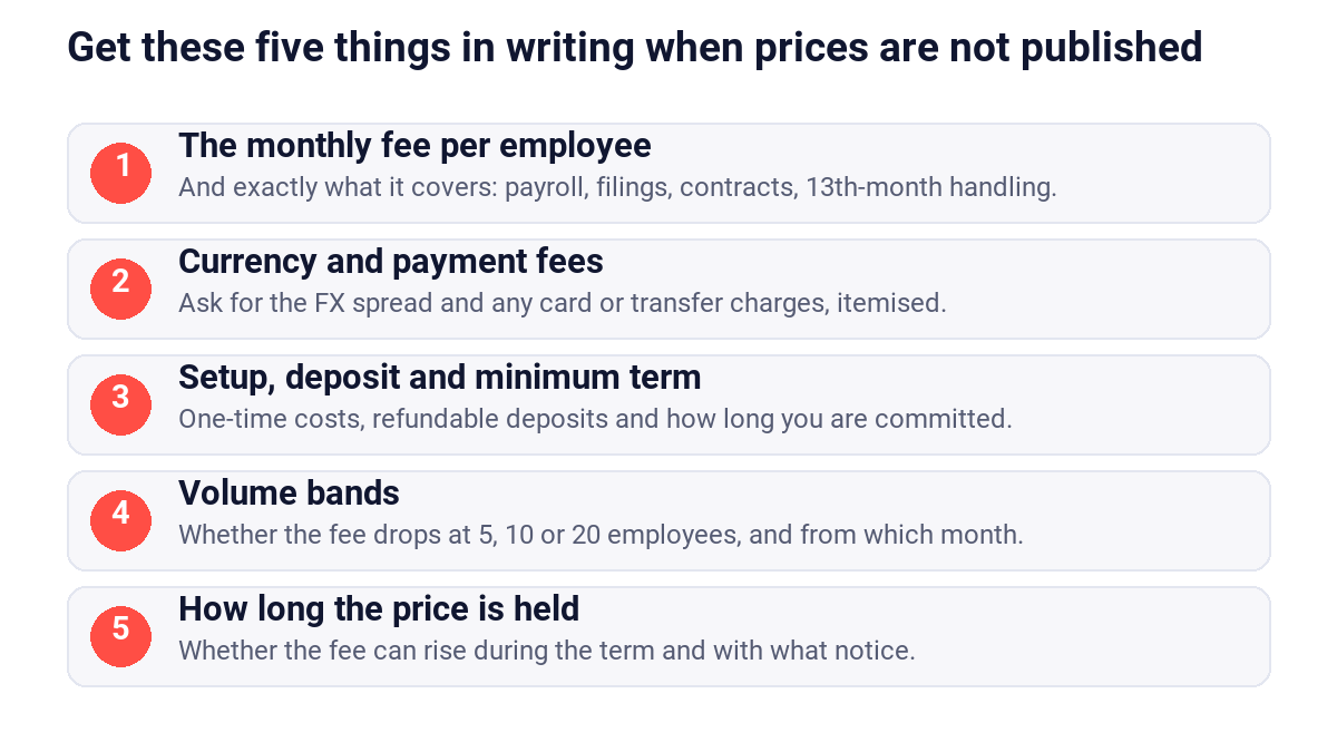 Five things to get in writing from an EOR that does not publish its prices