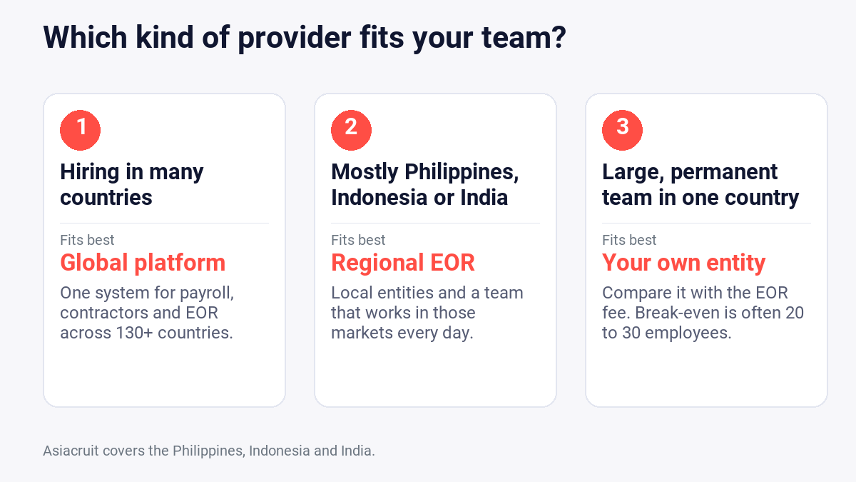 Which Deel alternative fits your team: global platform, regional EOR or your own entity